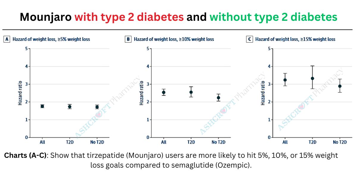 expected weight loss on tirzepatide Tirzepatide Average Weight Loss Per Week