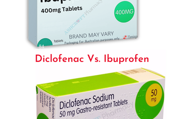 Ibuprofen - Uses, Side Effects, and More