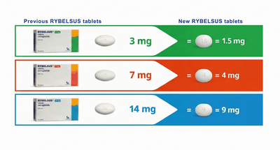 nitrofurantoin and semaglutide Rybelsus for Weight Loss in the UK