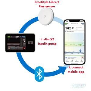 Libre 2 Plus in UK