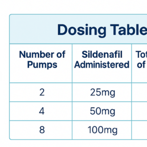 Hezkue Spary dosage