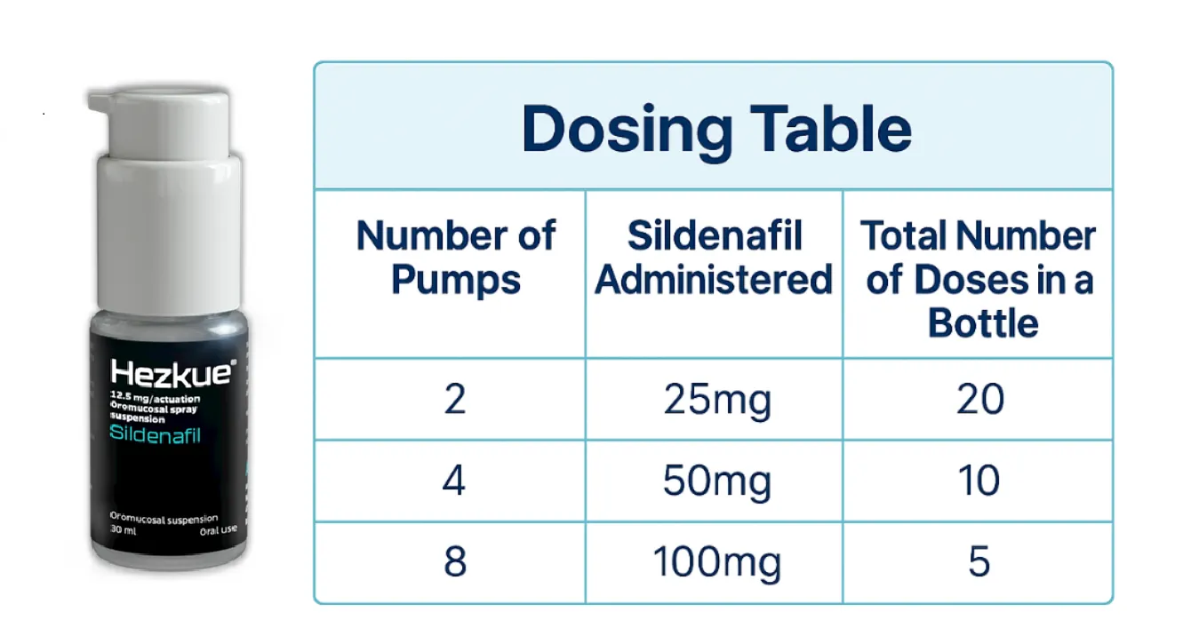 Hezkue dosage