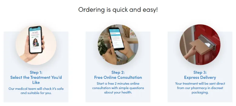 How Our Online Service Works